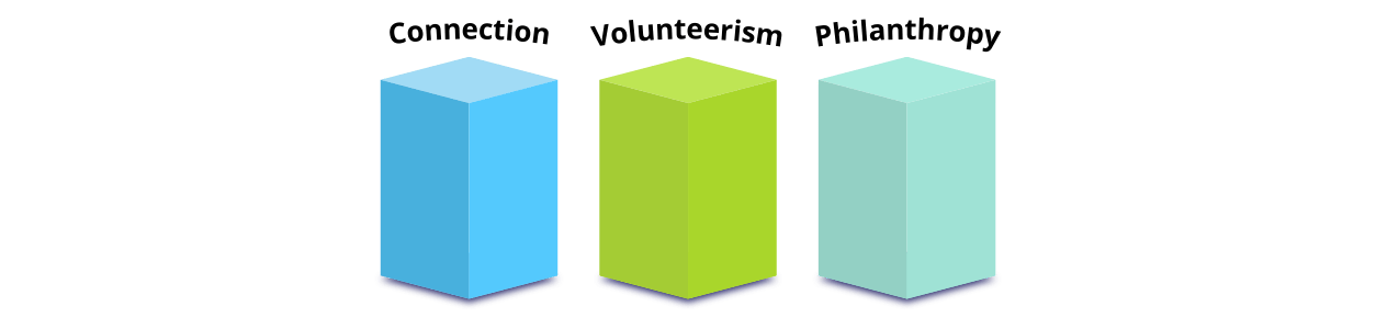 3 pillars