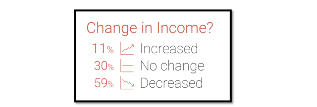 News_Images/3_Change_in_income.PNG